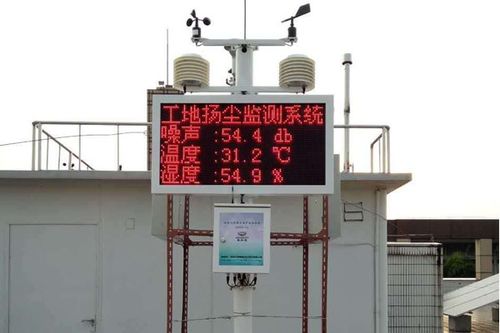 徐州解决扬尘污染，扬尘监测设备有哪些？